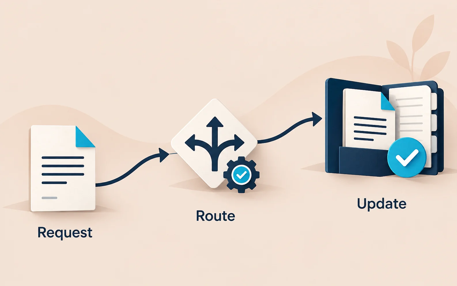 Concept illustration showing a request routed into an updated record and completed task